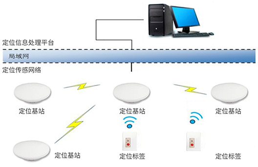 系統(tǒng)架構(gòu)圖