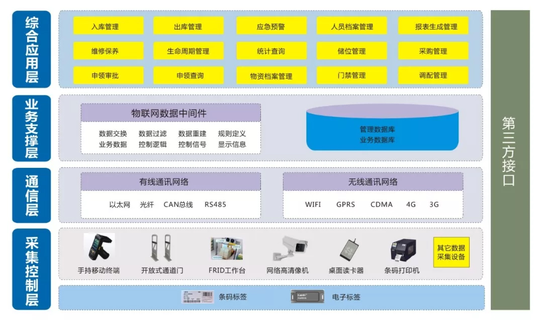 瀚岳RFID物資管理