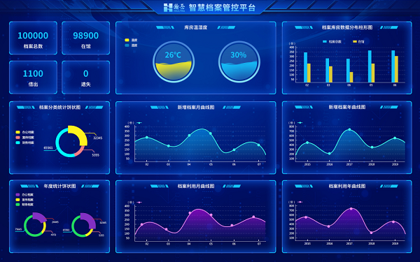 智慧檔案庫房能做到什么